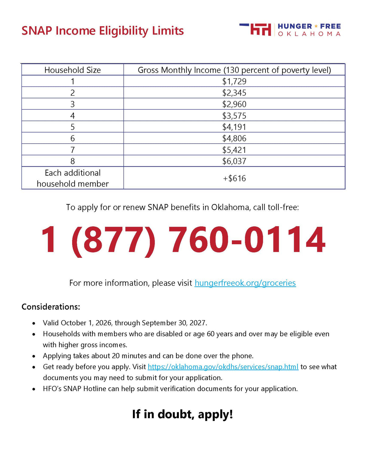 SNAP Income Eligibility Limits
