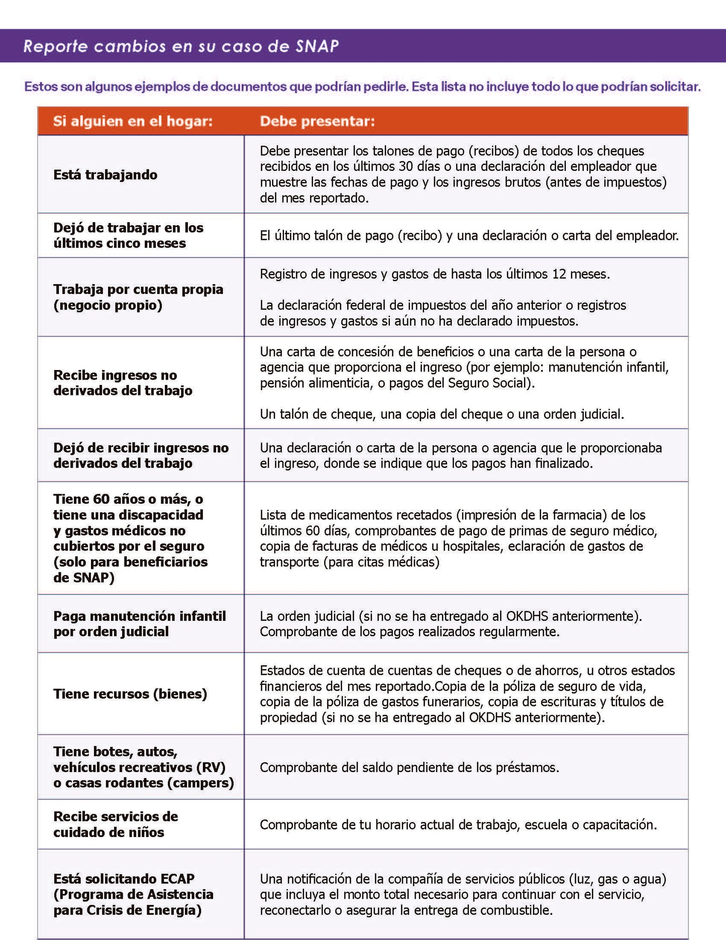 Supporting Documents for SNAP Flyer