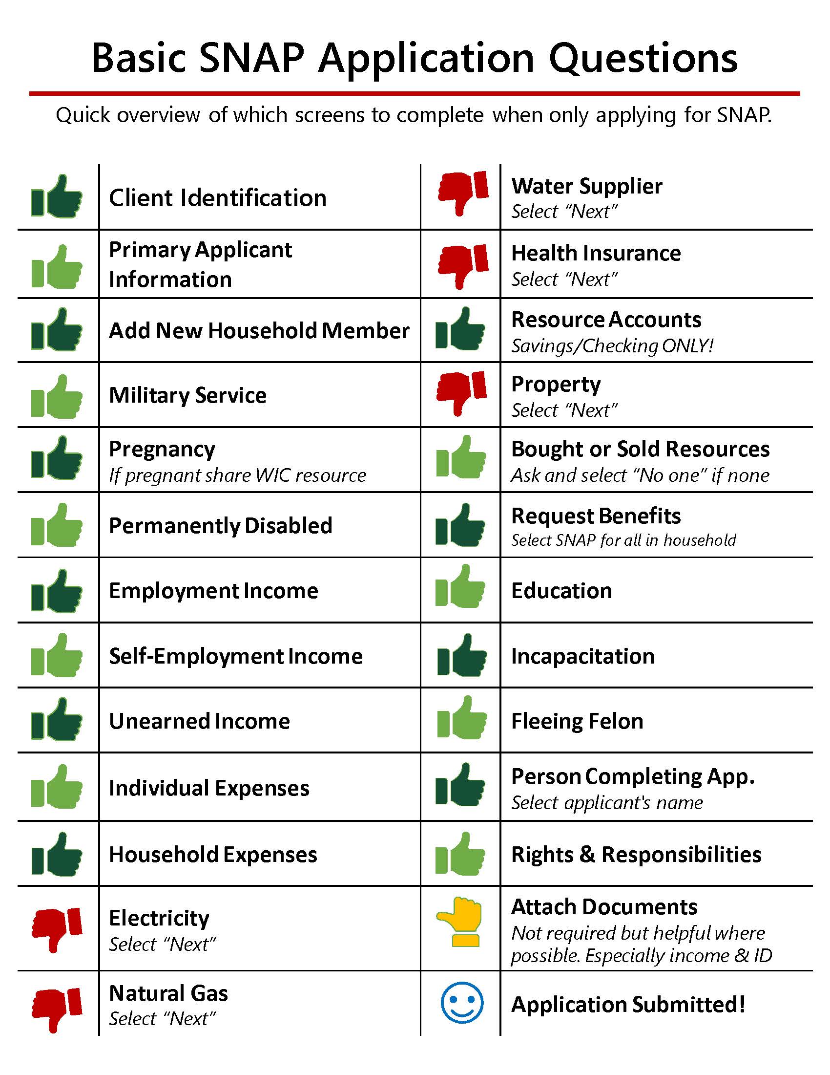 Basic SNAP Application Questions – Hunger Free Oklahoma
