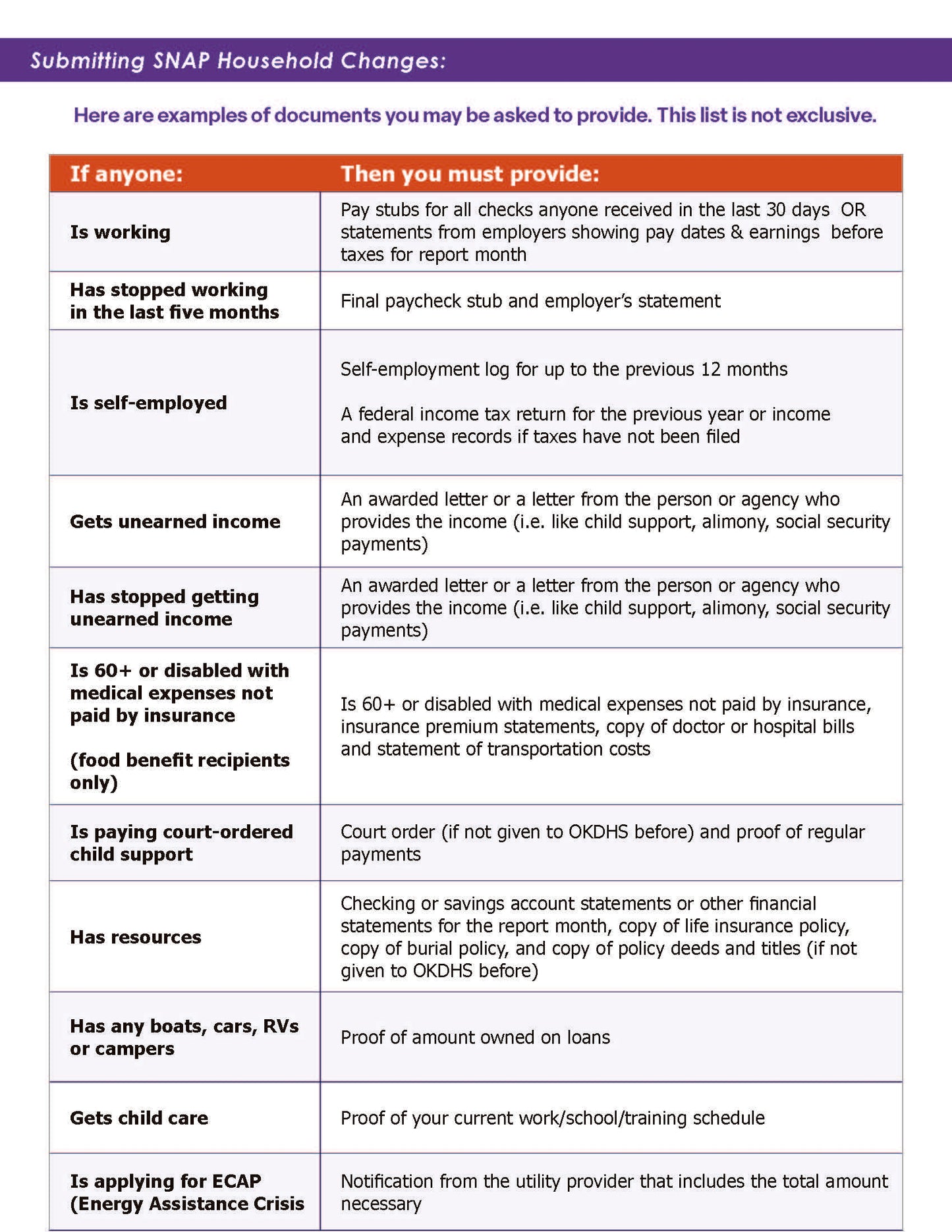 Supporting Documents for SNAP Flyer
