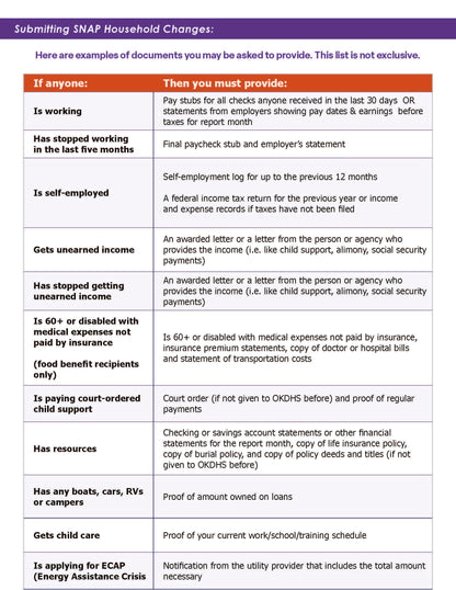 Supporting Documents for SNAP Flyer