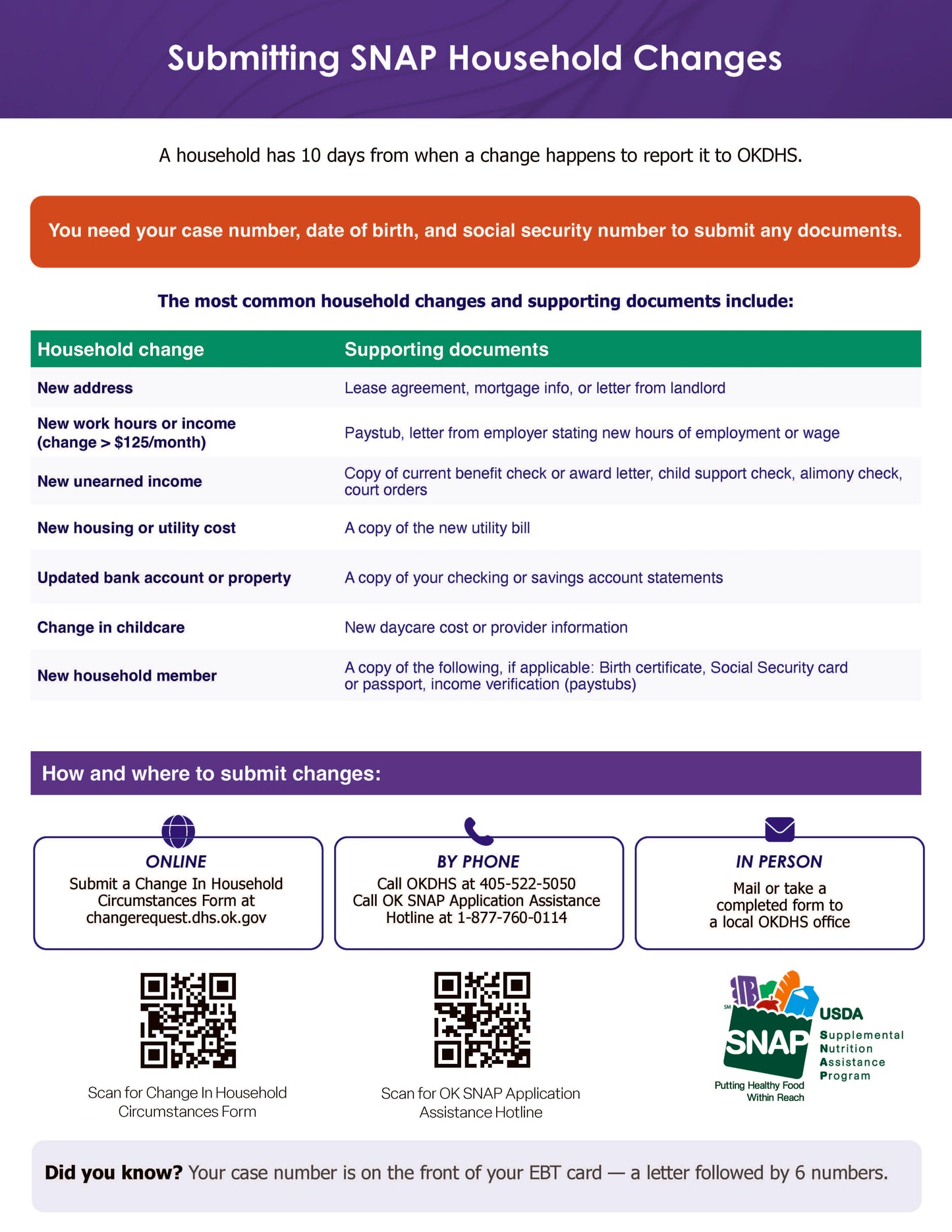 SNAP Error Rate and Household Change Flyer
