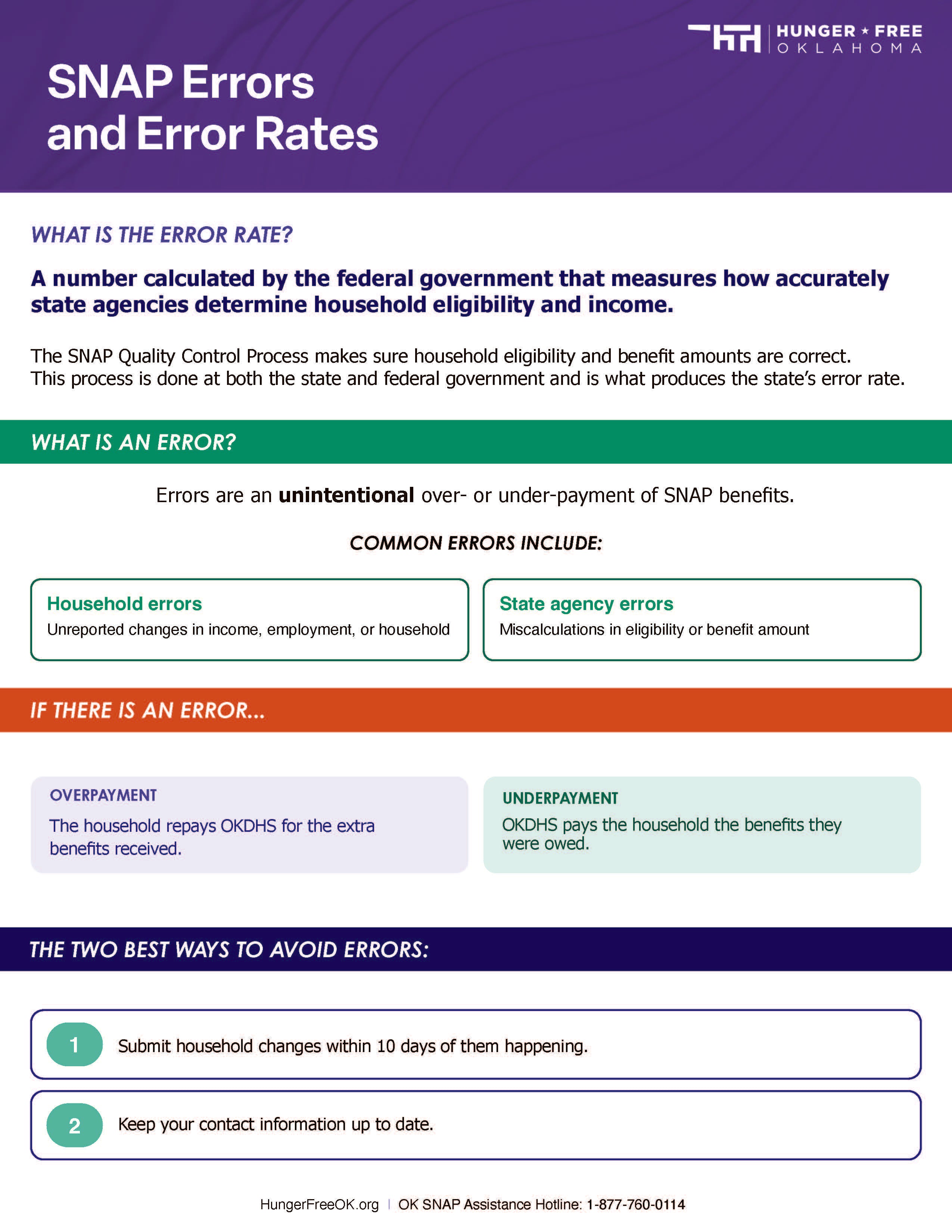 SNAP Error Rate and Household Change Flyer – Hunger Free Oklahoma