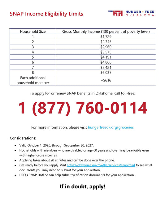 SNAP Income Eligibility Limits