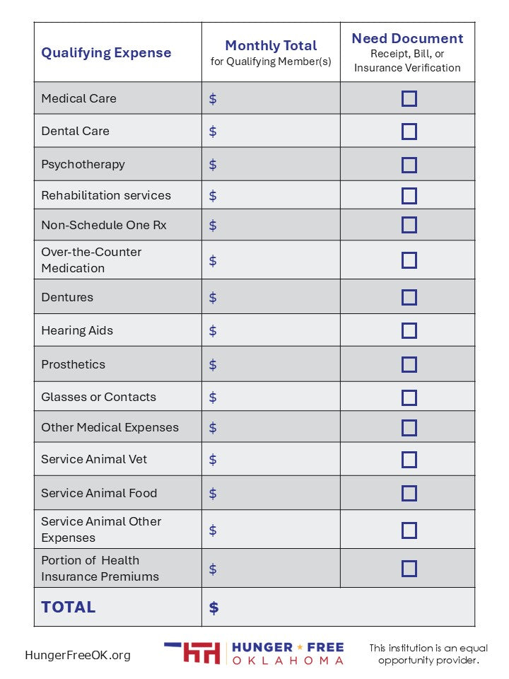 SNAP Medical Deductions Worksheet