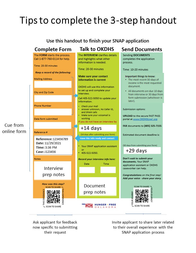 3-Step SNAP Applicant Handout – Hunger Free Oklahoma