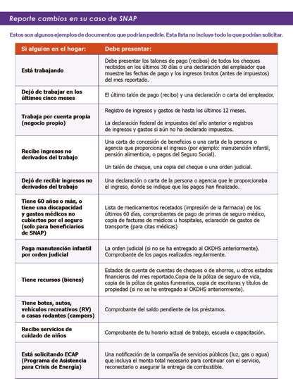 Supporting Documents for SNAP Flyer