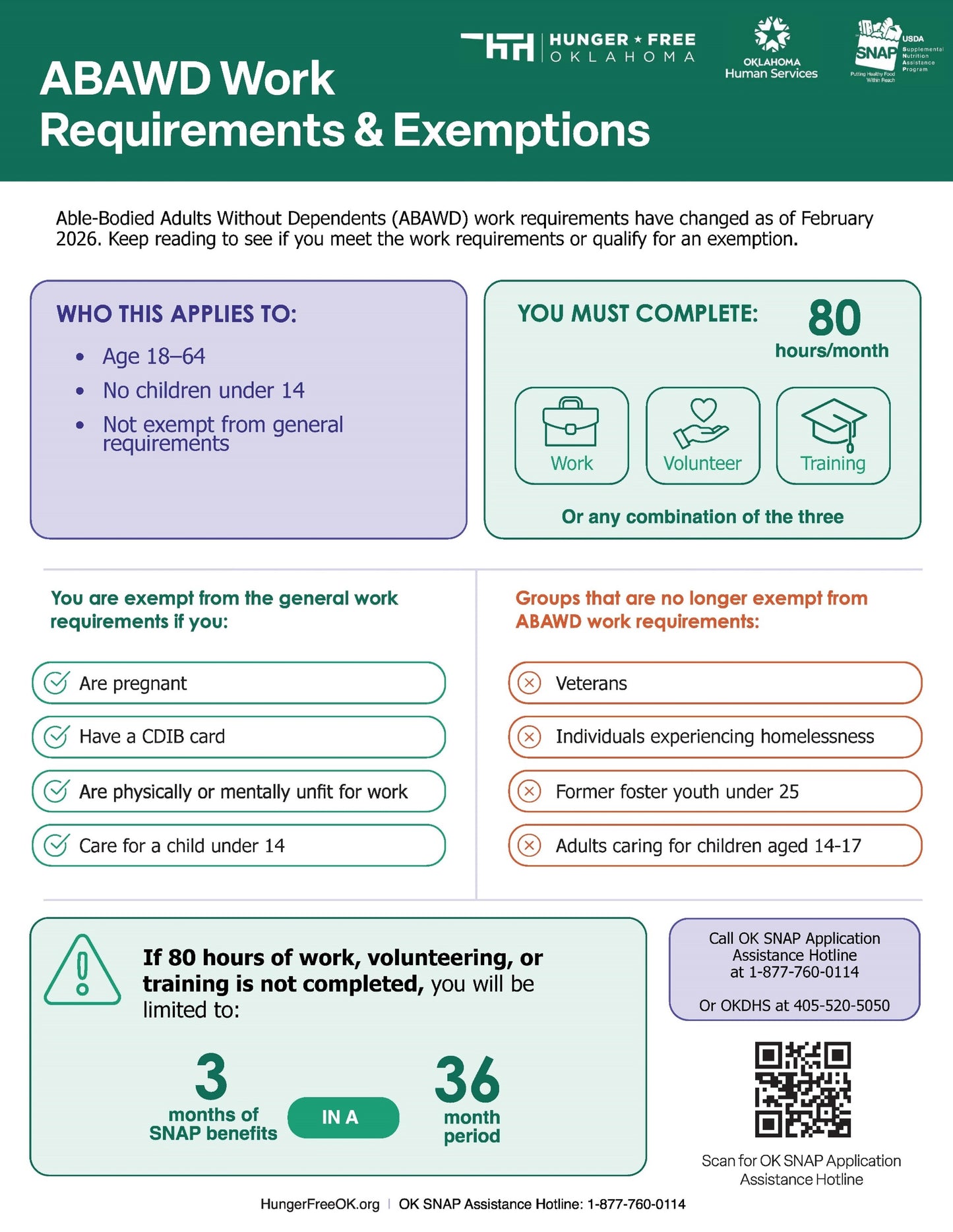 SNAP Work Requirements Flyer