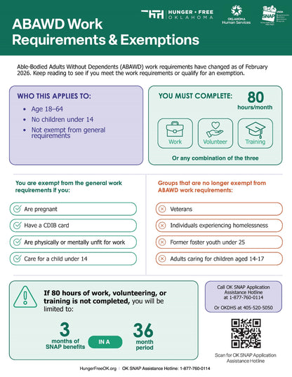 SNAP Work Requirements Flyer